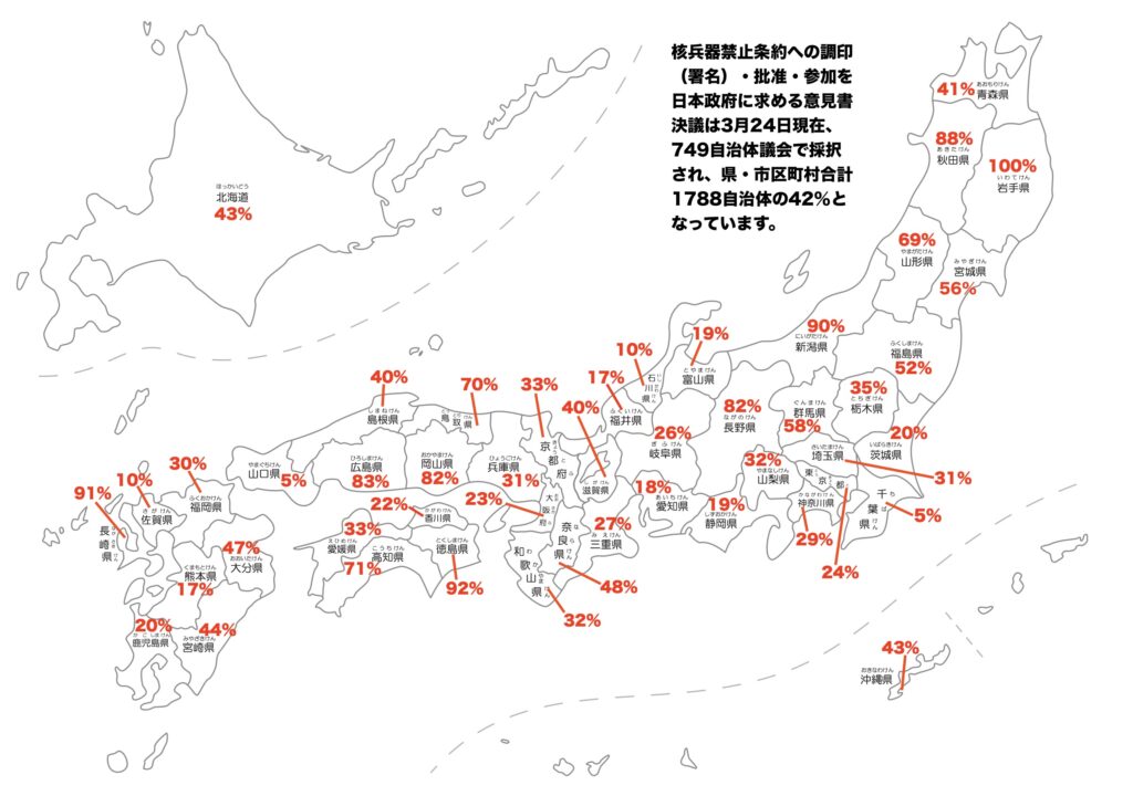 【日本政府に核兵器禁止条約への参加・署名・批准を求める意見書決議】宮城県川崎町議会の採択を確認して749自治体議会に