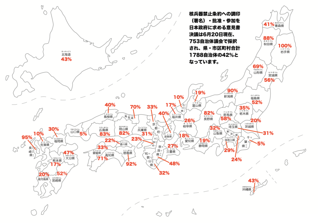 【日本政府に核兵器禁止条約への参加・署名・批准を求める意見書決議】宮崎県新富町議会の趣旨採択を確認して753自治体議会に