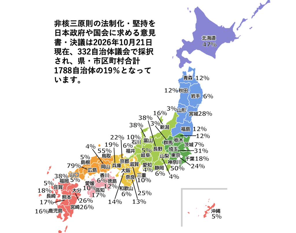【非核三原則の法制化・堅持を求める意見書決議】京都府南丹市議会の採択と神奈川県秦野市議会の趣旨了承を確認して332自治体議会に