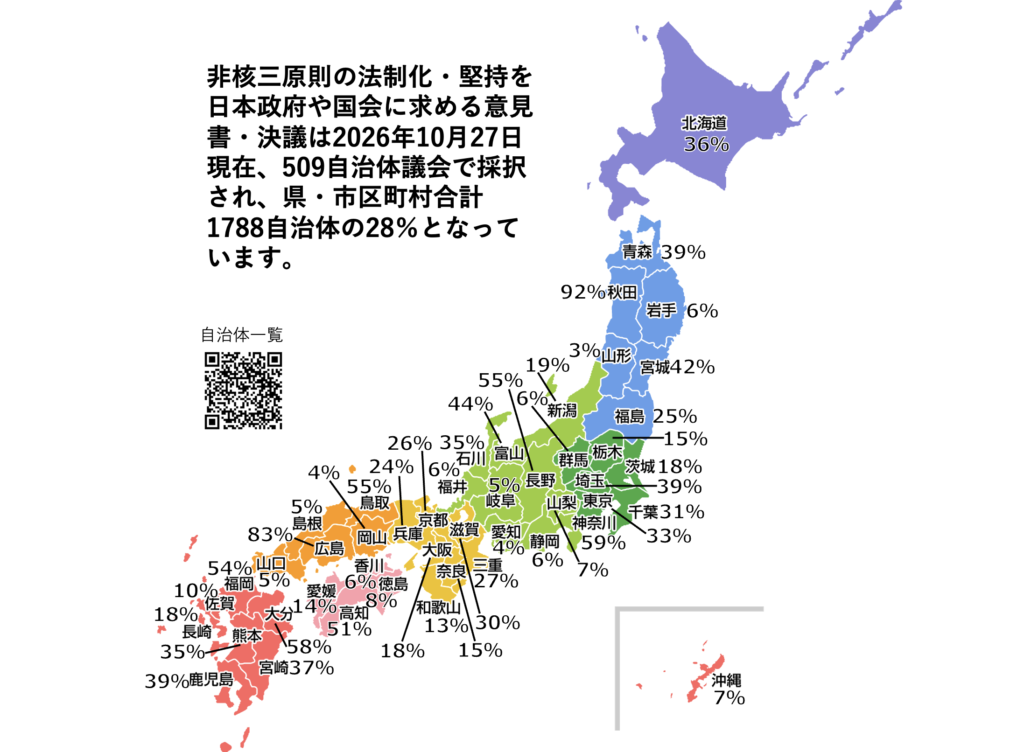 【非核三原則の法制化・堅持を求める意見書決議】愛媛県議会と栃木県さくら市議会の採択を確認して509自治体議会に