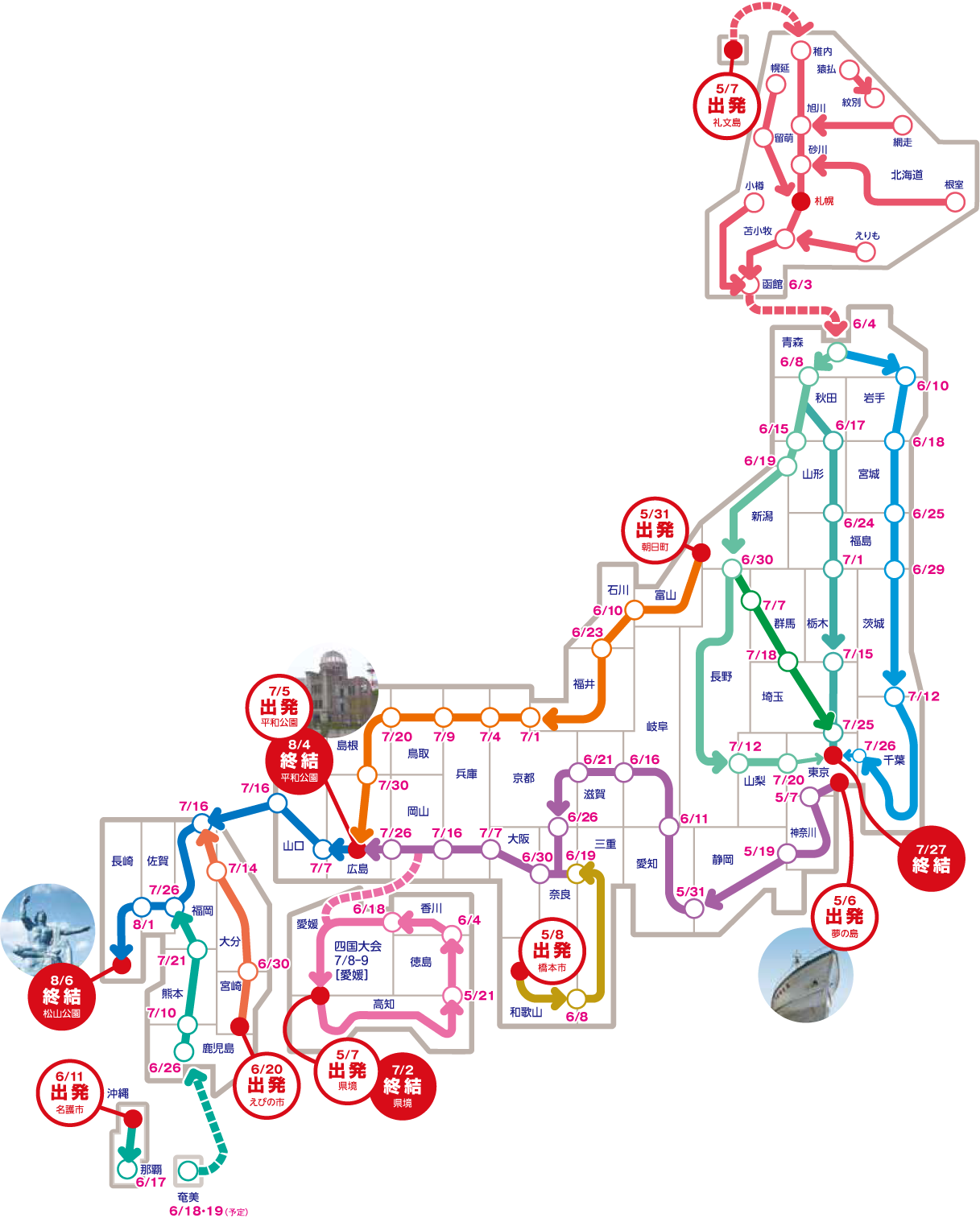 日程とコース